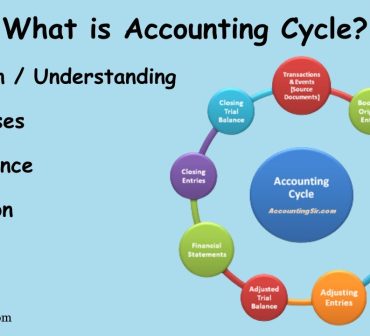 Accounting Cycle Definition