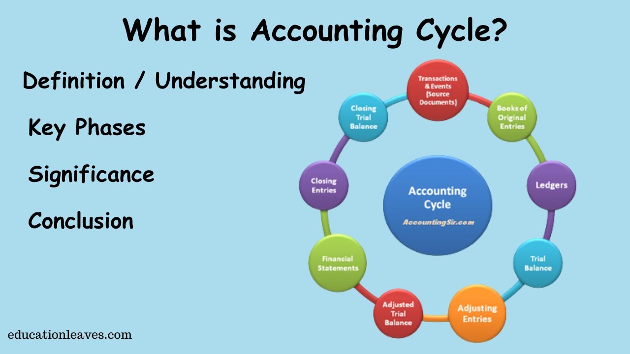 Accounting Cycle Definition: 10 Essential Phases Explained